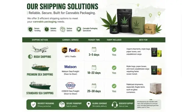 Confused About Tariffs and Shipping? Here's a Simple Guide